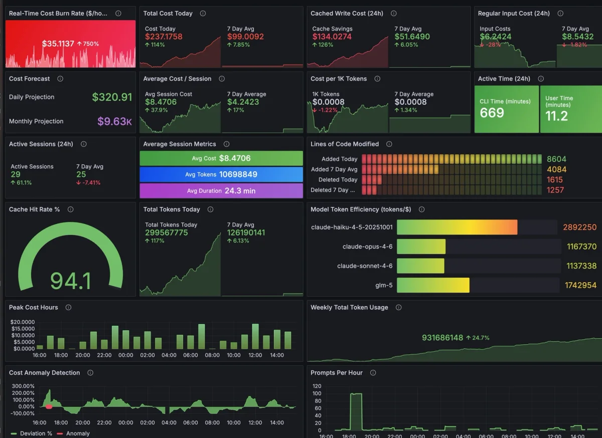 Tracking Claude Code Performance with OpenTelemetry and Grafana