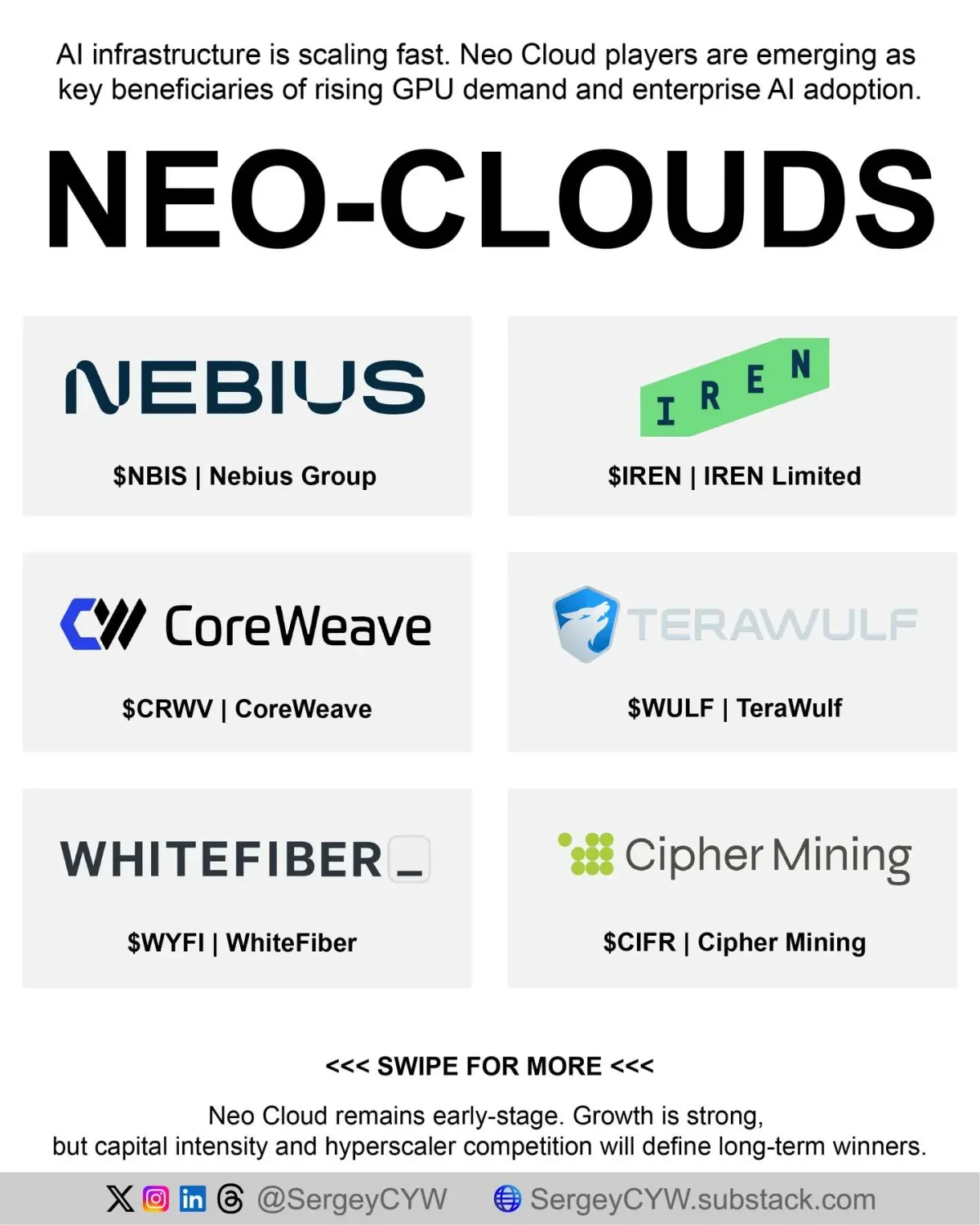 Neo-Clouds Target Trillion-Dollar AI Market Amid Rising Competition