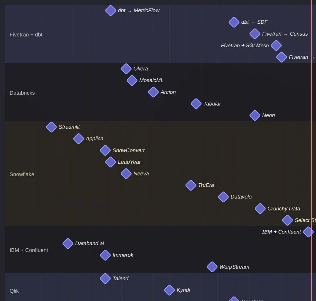 IBM Joins Data Platform Race with Confluent Acquisition