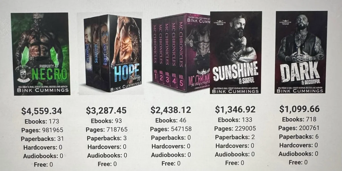 Indie Author Hits $19K KDP Revenue with Minimal Ads