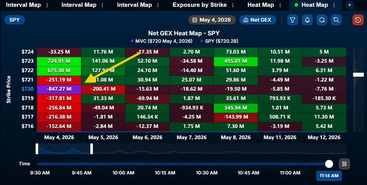 Exited Calls as SPY Hit $720 Resistance, Momentum Slowed