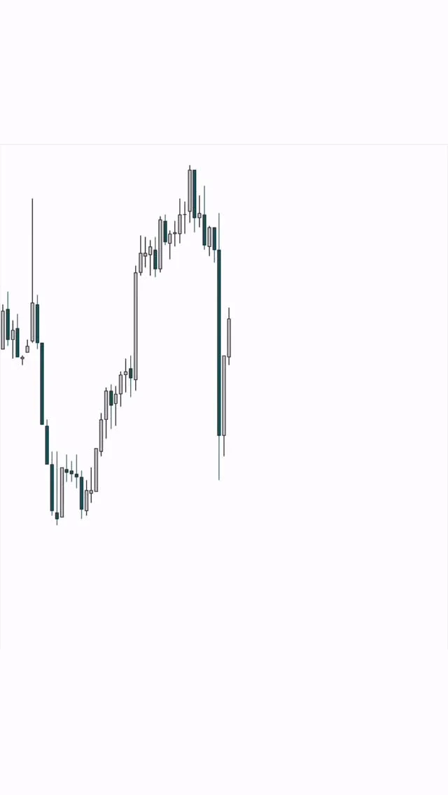 Smart Money Takes Liquidity, Guessing Loses Profits