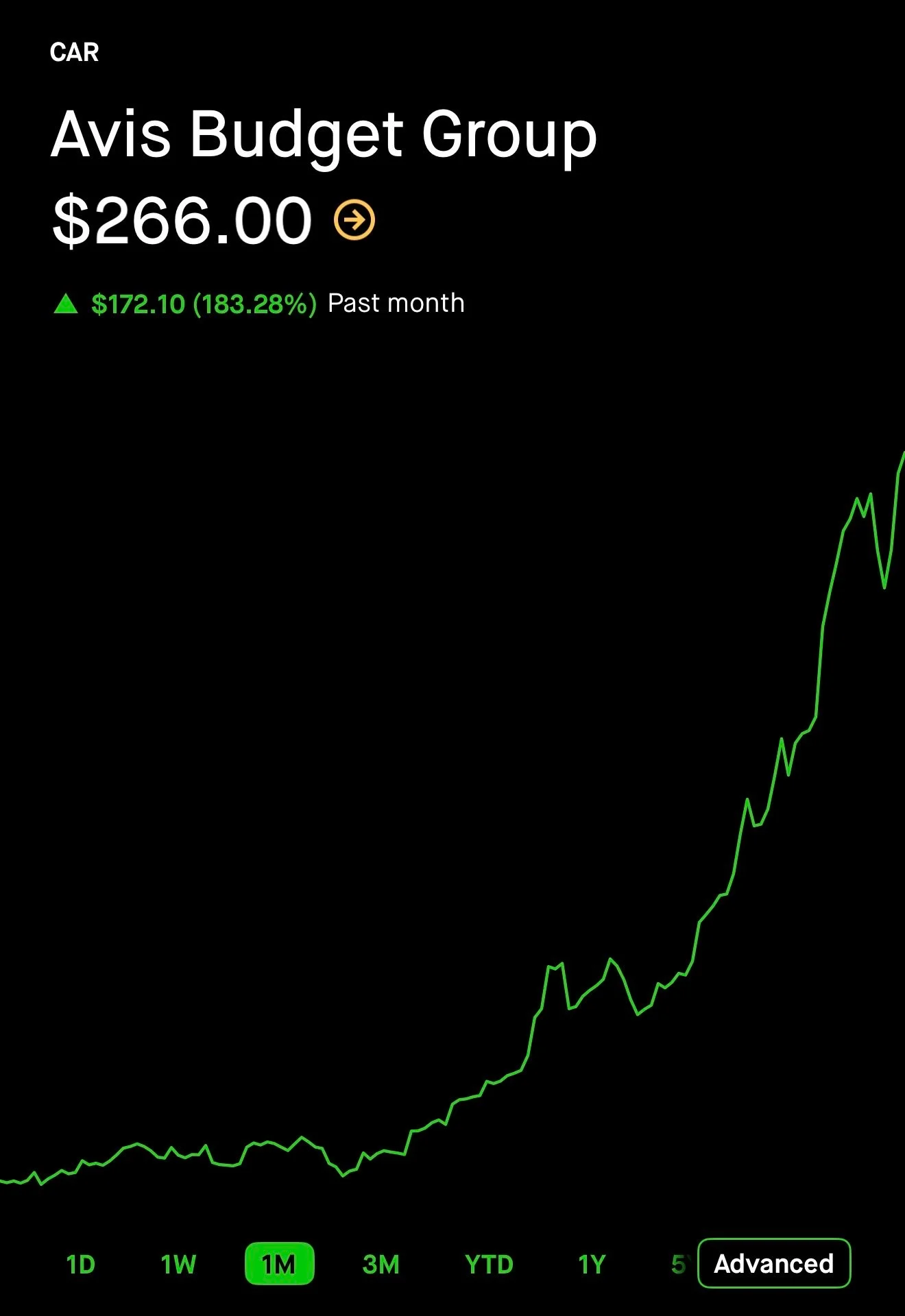 Investing $100k in Call Options on Next Big