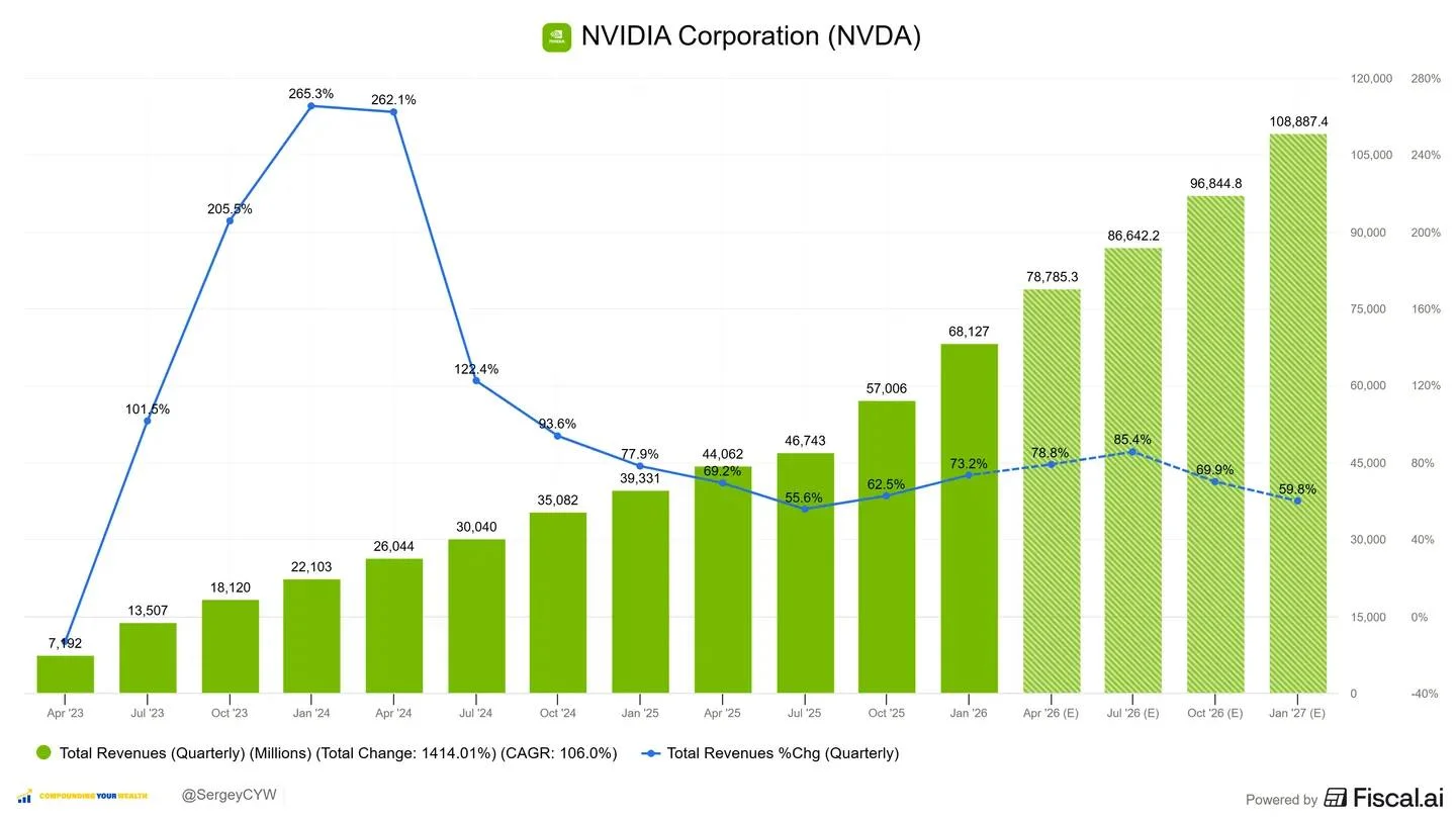 Nvidia’s Integrated Rubin Slashes AI Inference Costs Tenfold