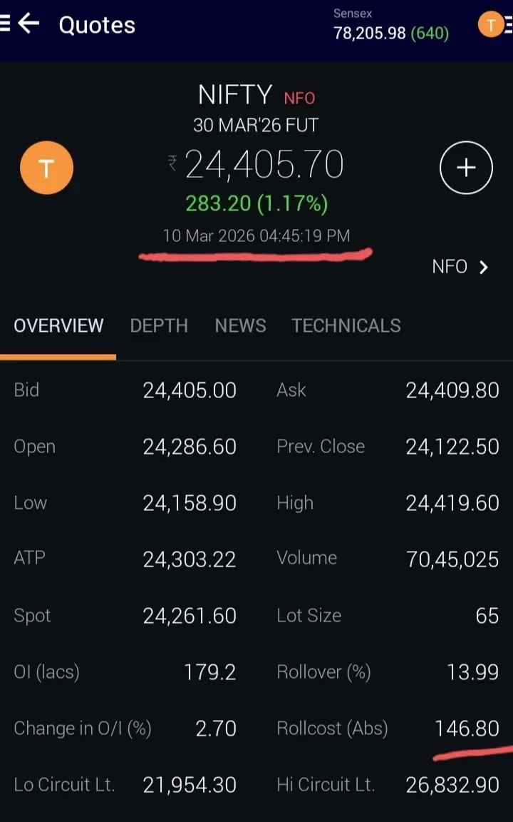 Nifty50 Futures Premium Signals Stable Market Conditions