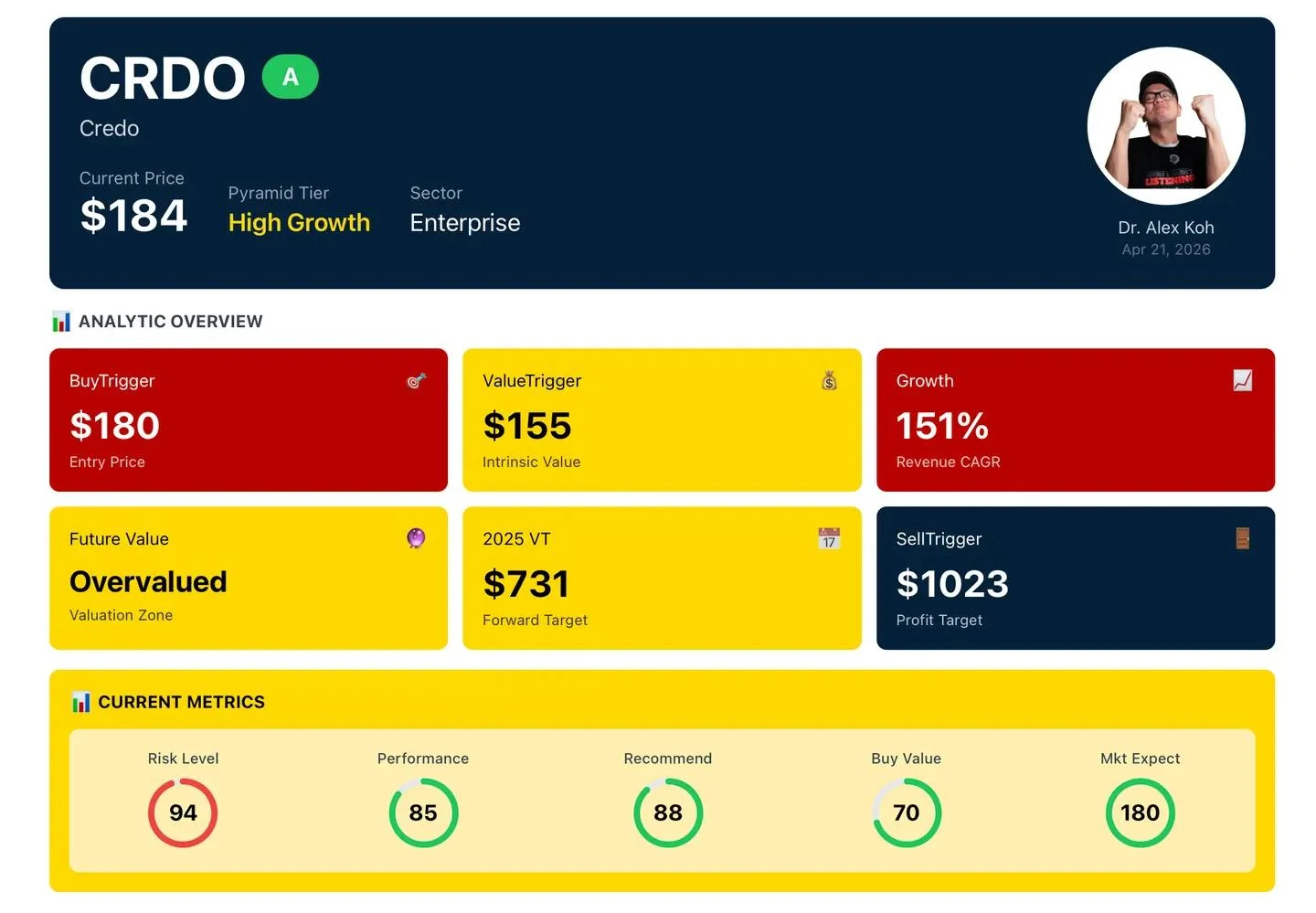 CRDO Exits BuyTrigger; Earnings Due April 26