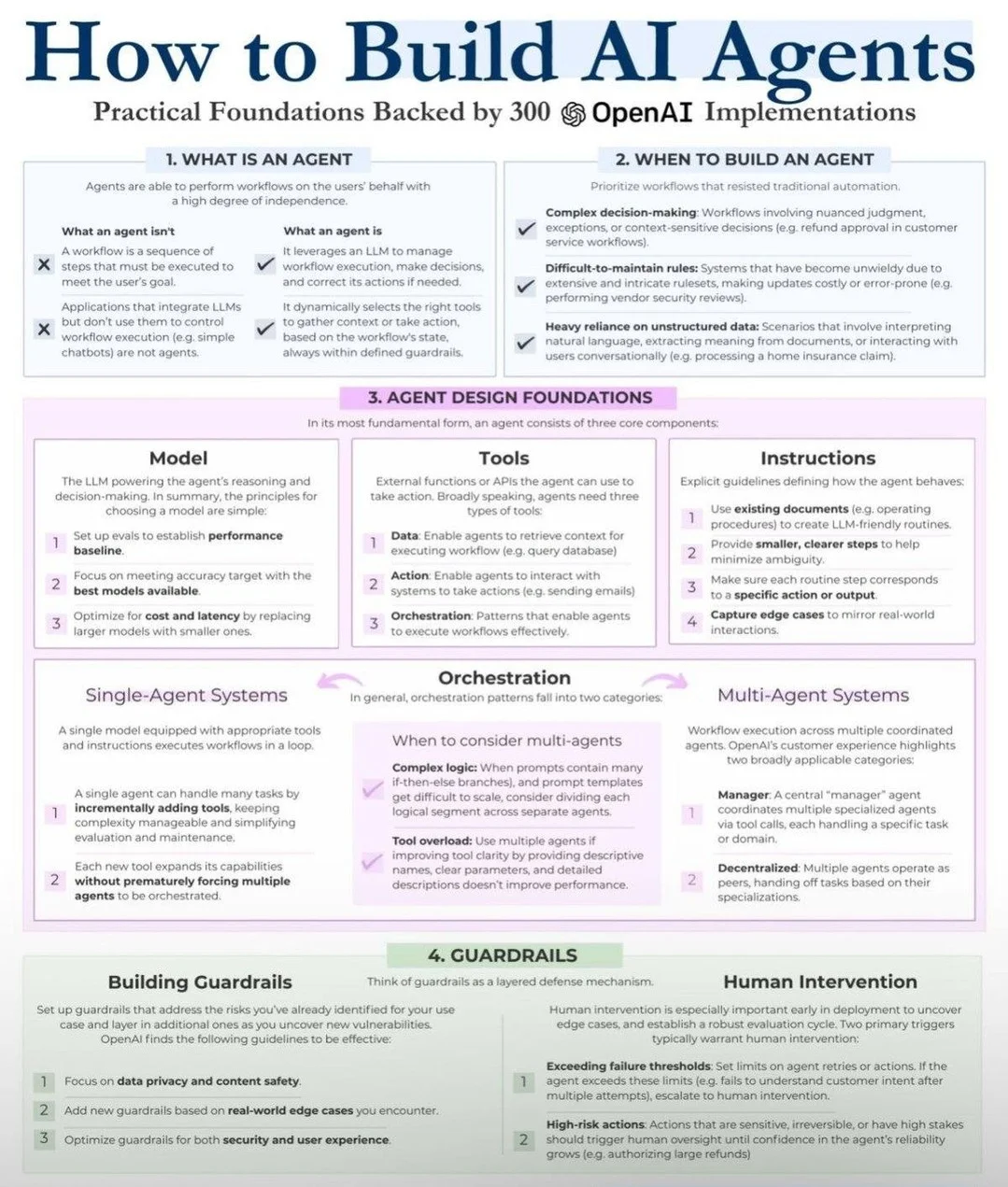 One-Page Guide to Building OpenAI AI Agents