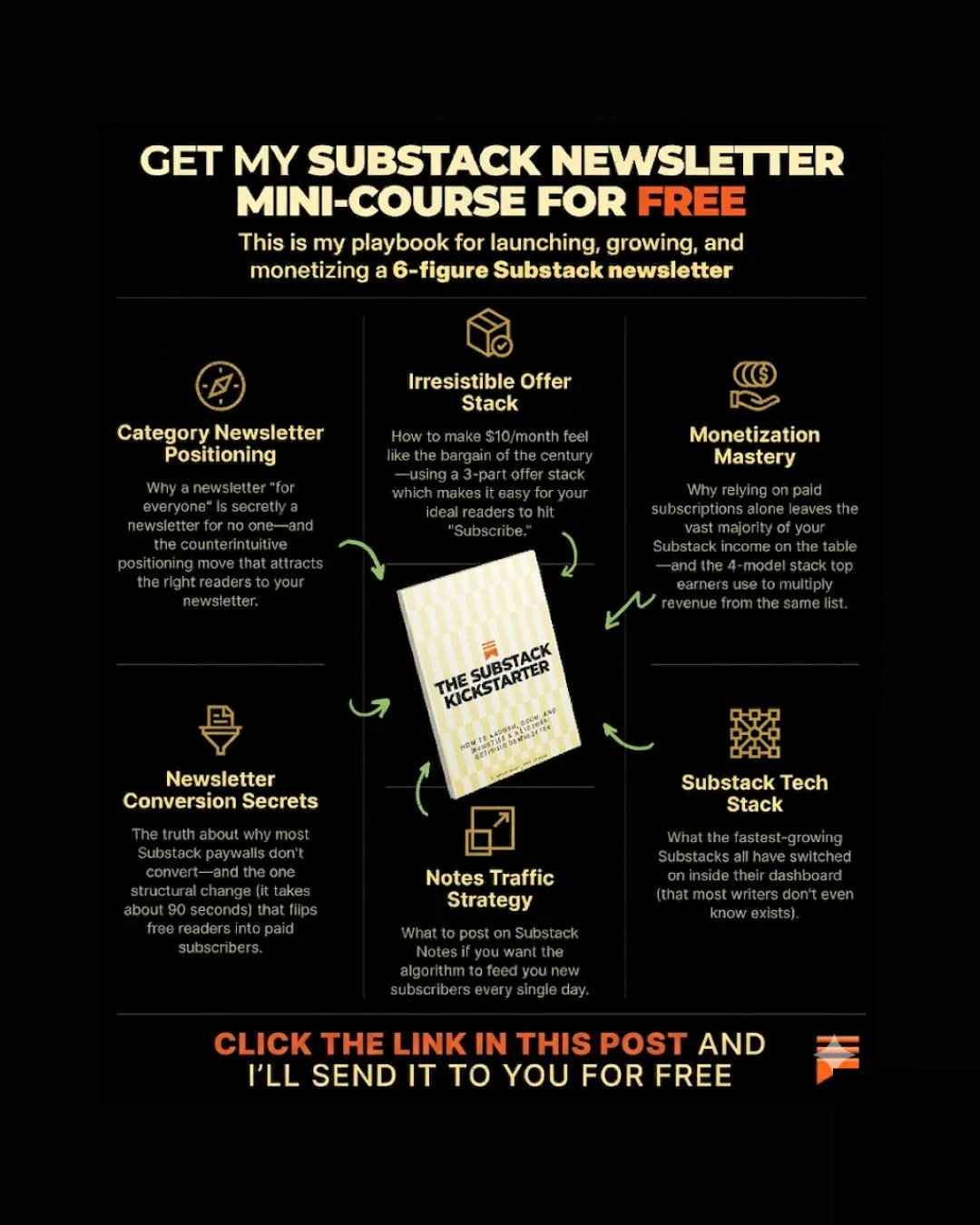 Turn Substack Zero to $10K/Month in 30 Days