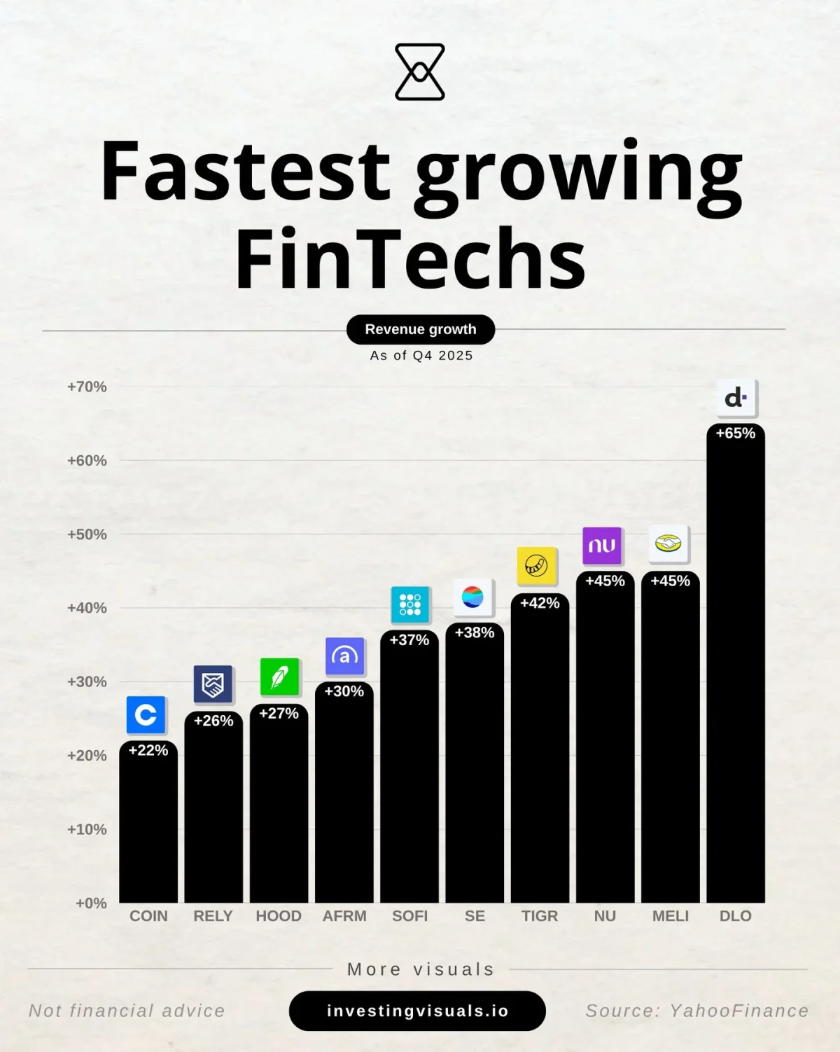 FinTech Set to Hit $1.8T by 2034, Top Firms Soaring
