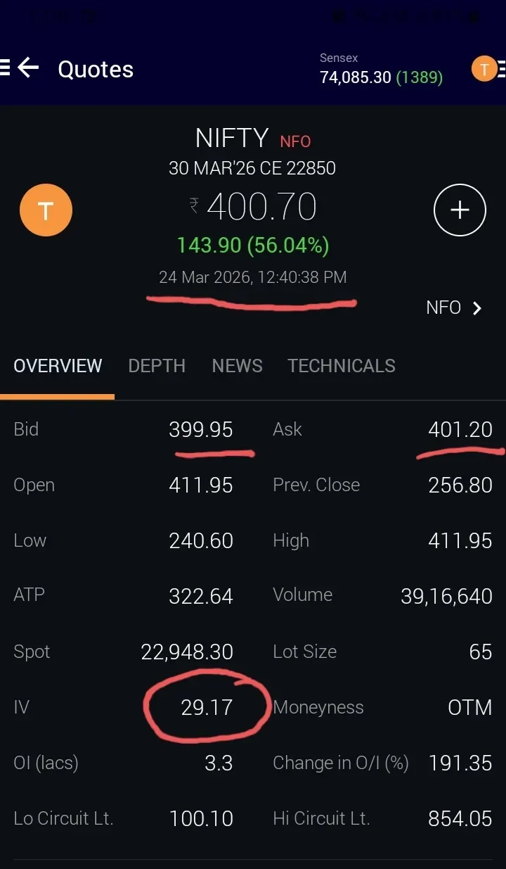 Booked Half, Risked House Money, Awaiting Market Verdict