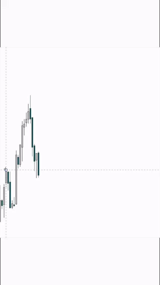 Discipline Beats Signals: Wait for Liquidity, BOS, OB