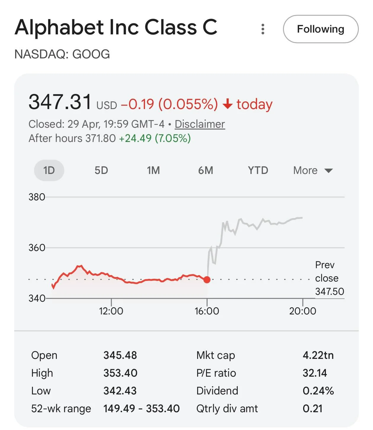 BuyTrigger Flagged Undervalued Google; 115% Gain Follows