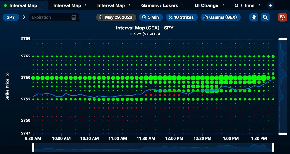 Earned 190% on SPY Call Debit Spread