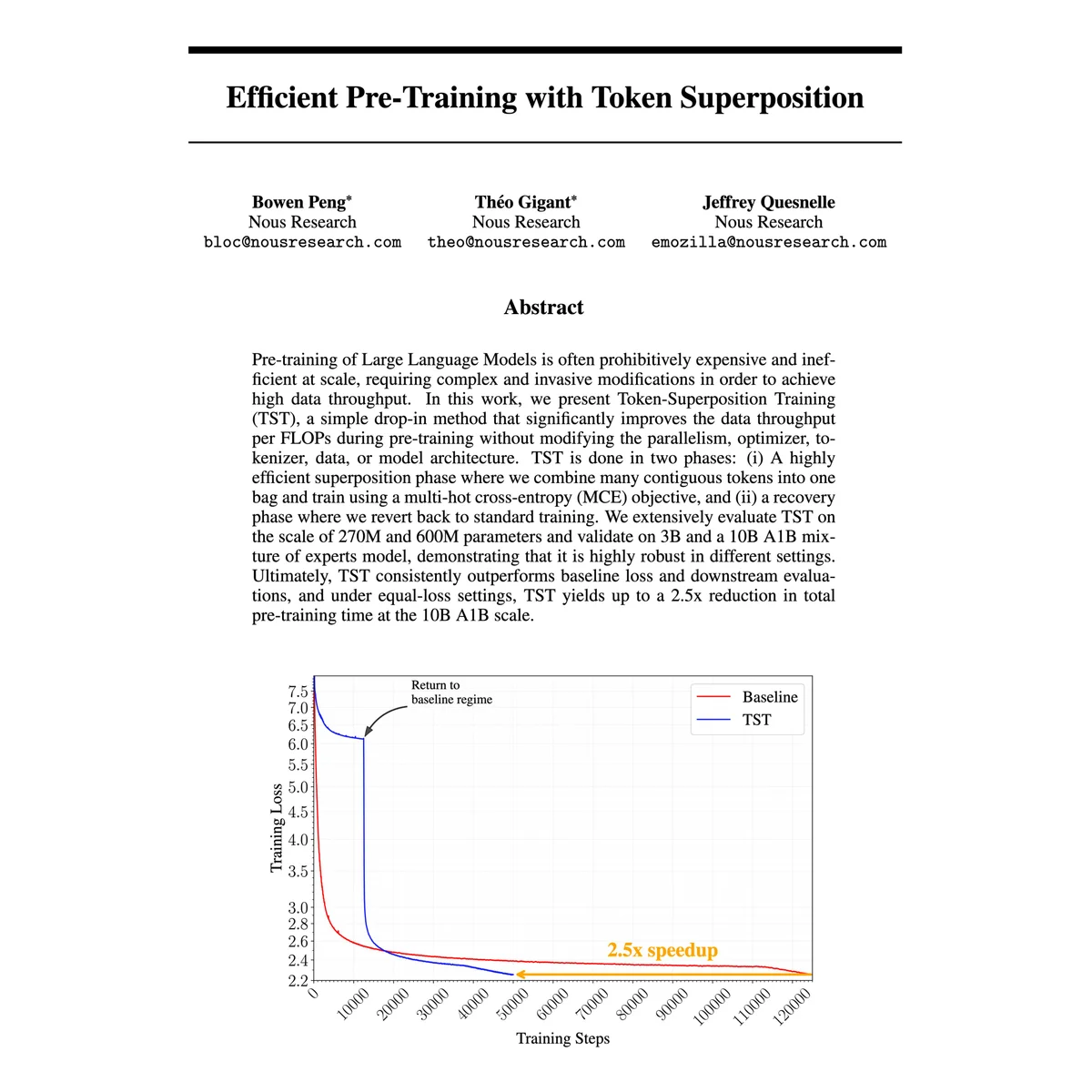 Token Superposition Cuts LLM Pre‑training Time 2‑3×