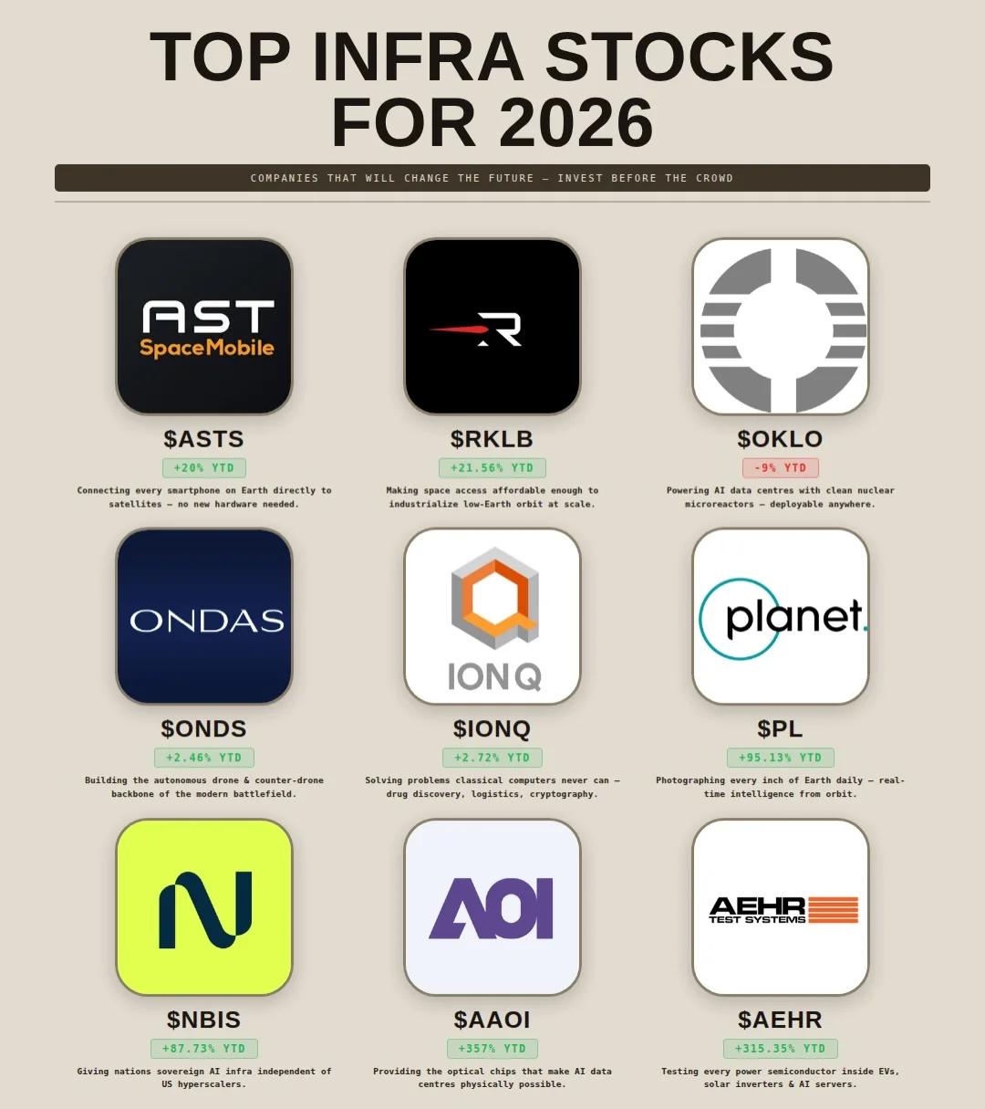 Invest in AI Infrastructure: The Real Money in 2026