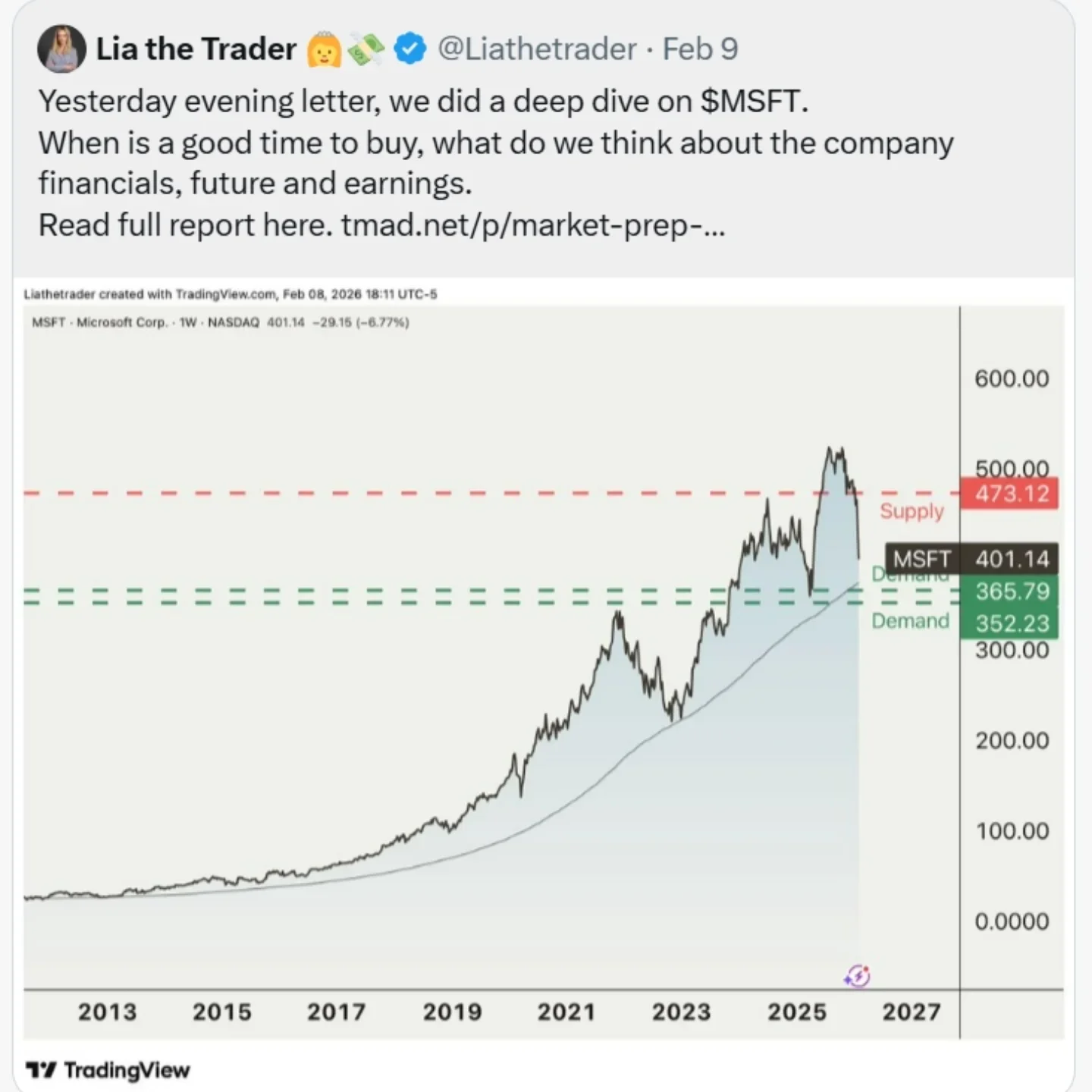 Hold Off Buying MSFT Until It Falls Below $360