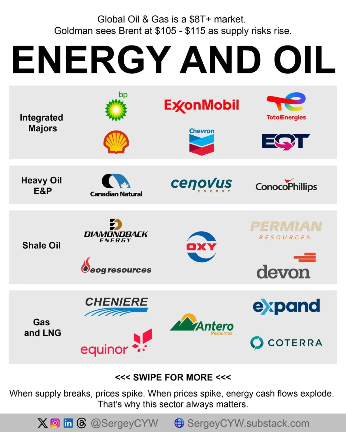 Rising Energy Prices Supercharge Cash Flow and Returns