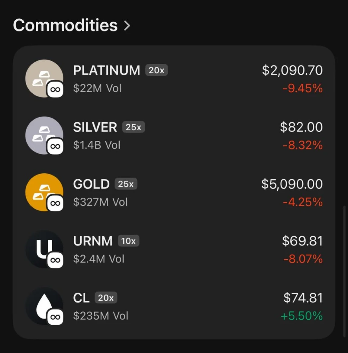 Precious Metals Drop Signals Upcoming Money Flow Shift