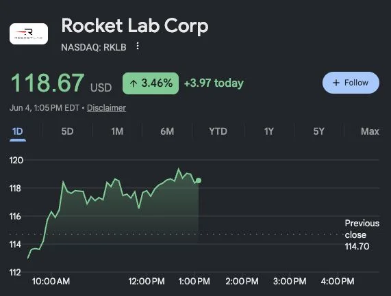 Rocket Lab’s Space Systems Drive Valuation Amid Losses