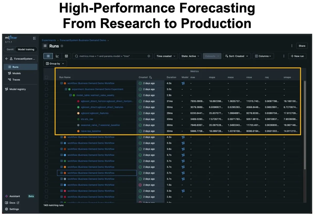 New Forecasting System Boosts Decisions, ROI, Saves Money