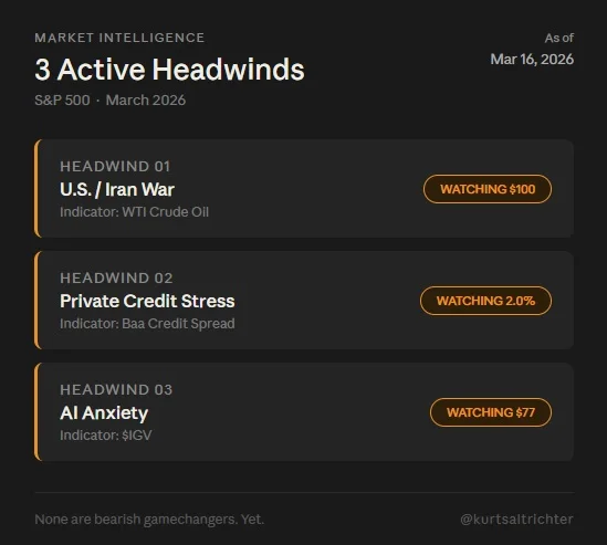Three S&P 500 Headwinds, One Overlooked Indicator Each