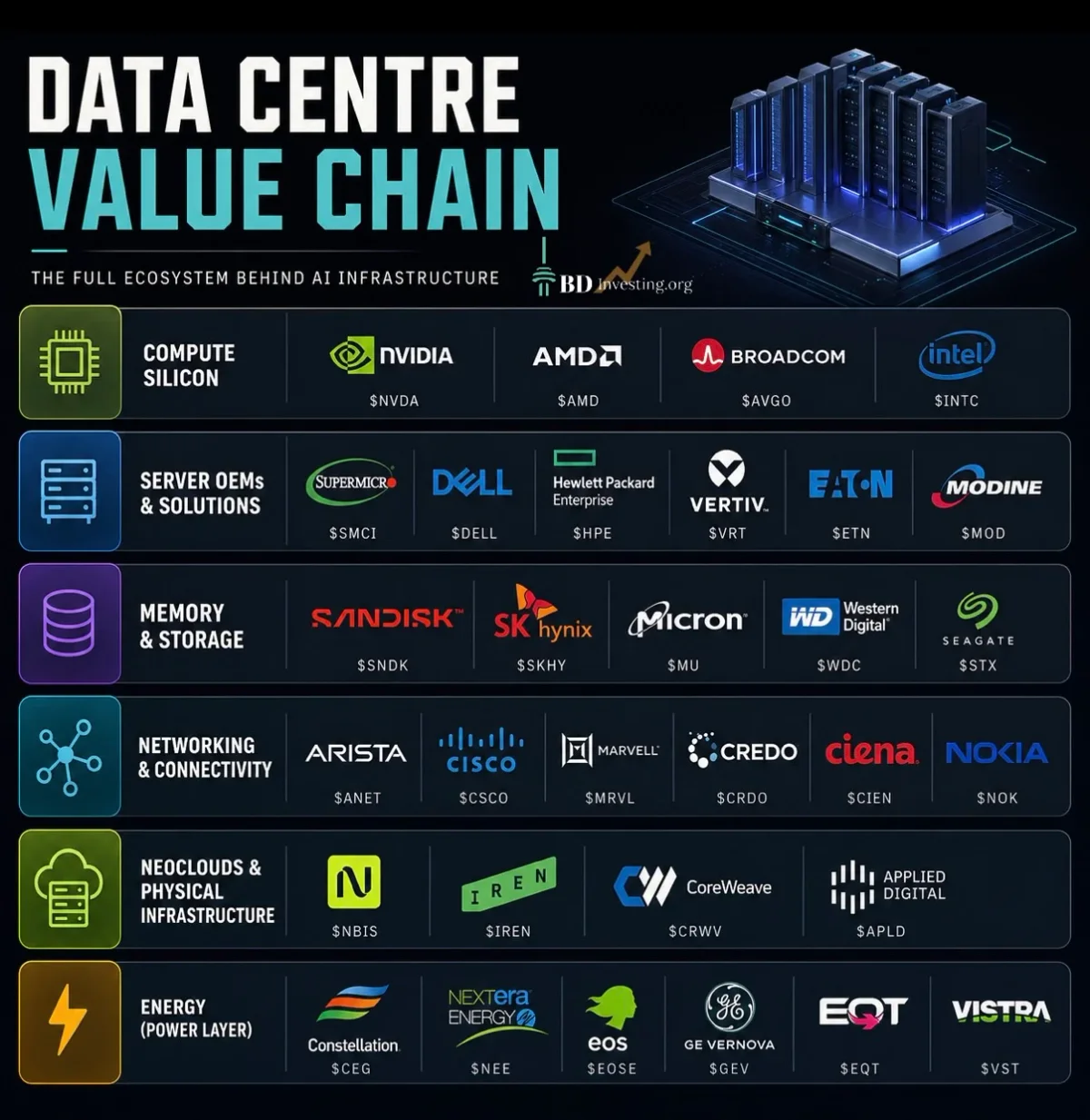 AI's Backbone: Must‑Own Data‑Center Stocks