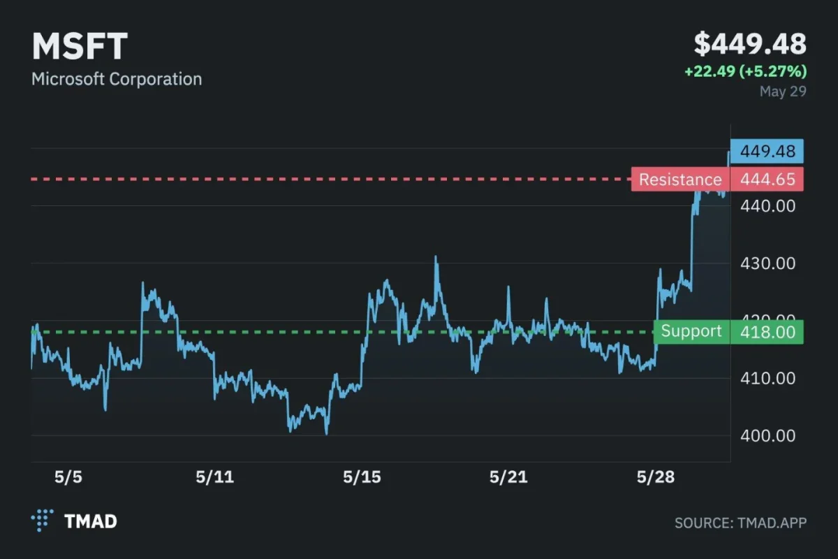 Position Early, Don't Chase Breakouts for Better Risk/Reward