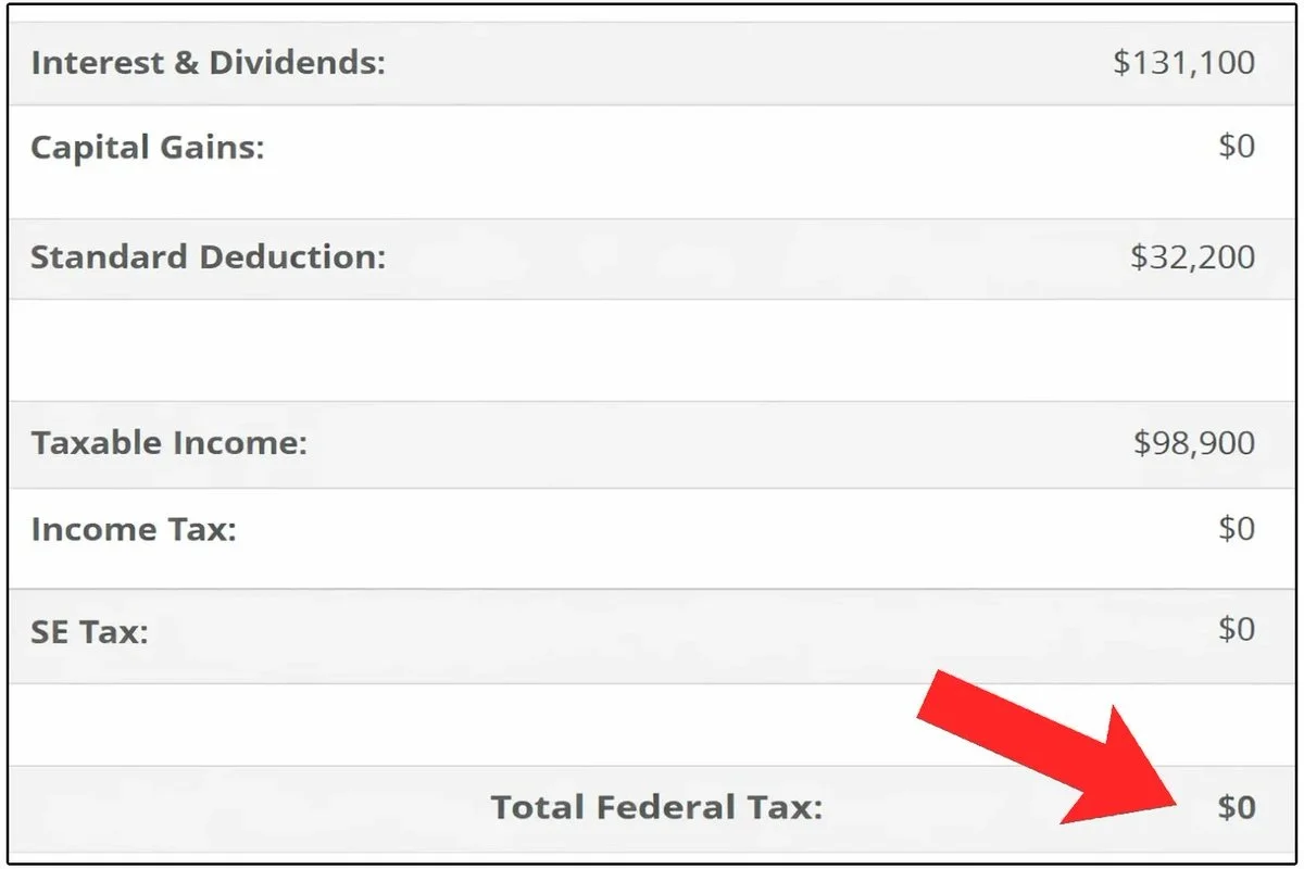 Married Couples Can Earn $131k in Tax‑free Dividends