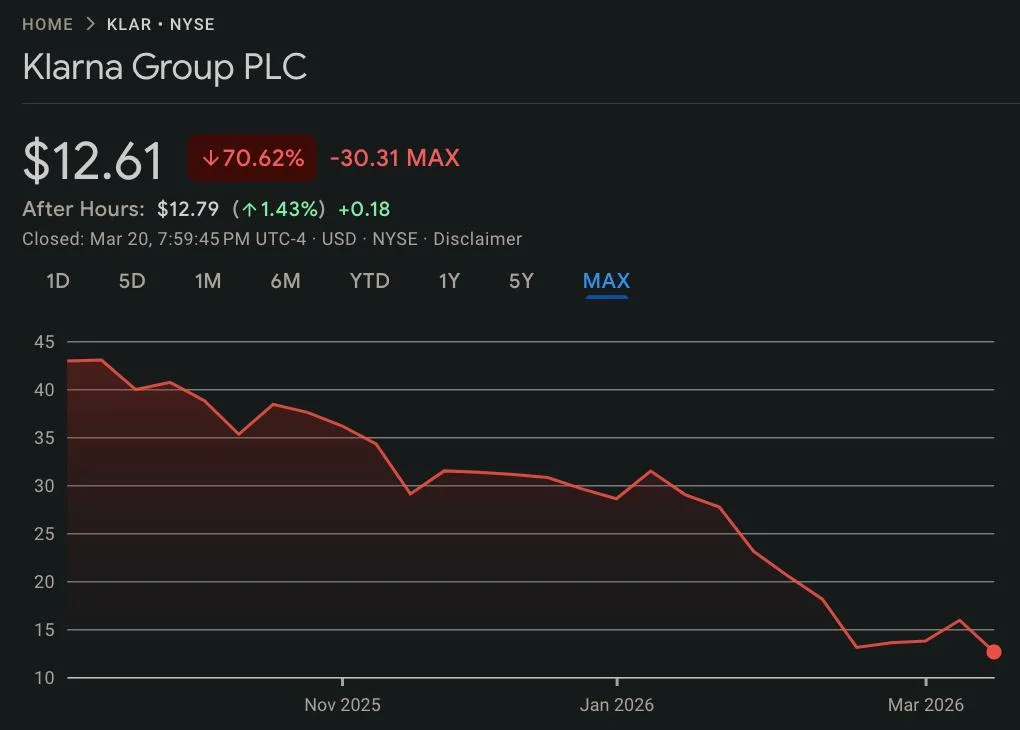 KLAR's Fundamentals Shine Despite 70% Drop