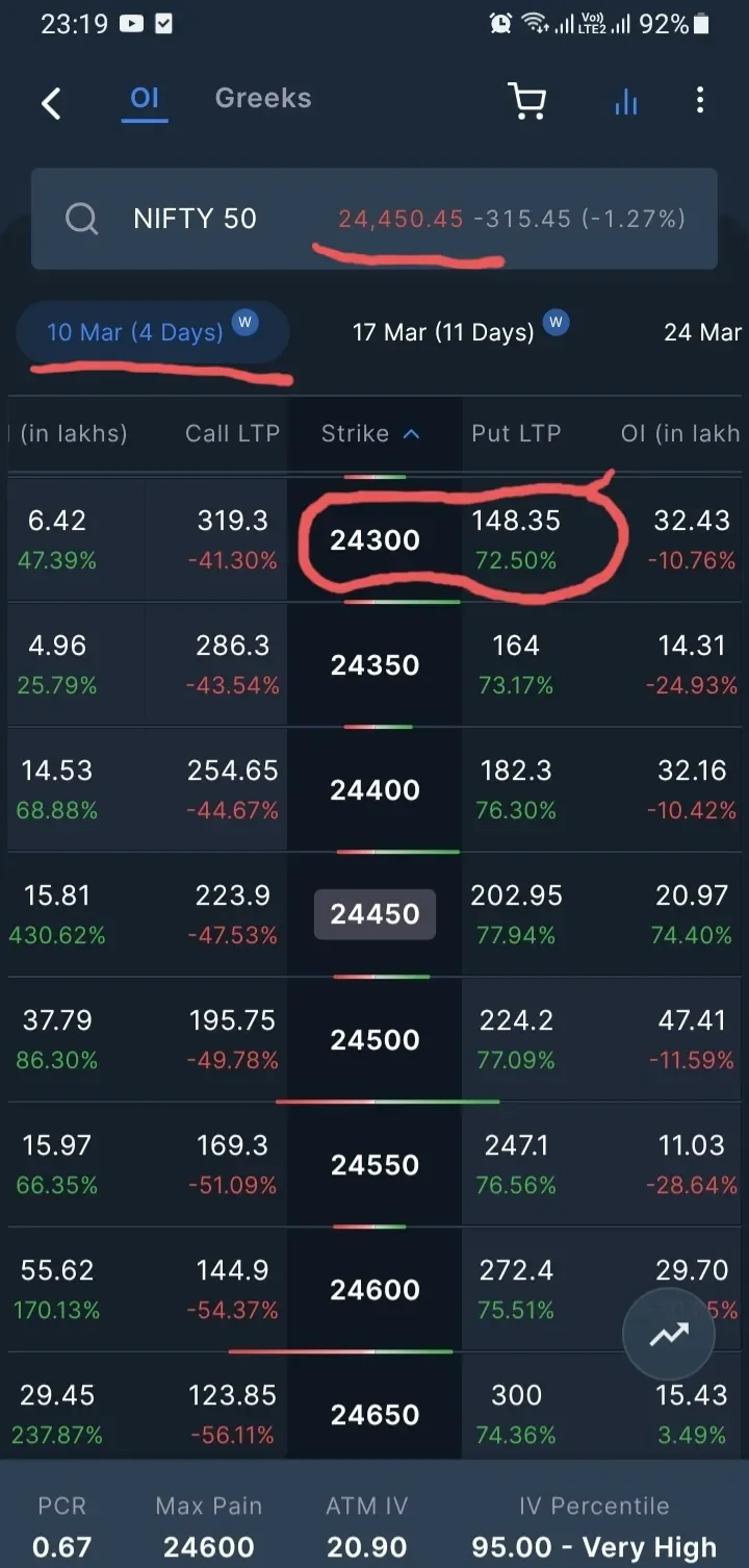 Elevated IV and Oil Prices Signal Upcoming Nifty Volatility
