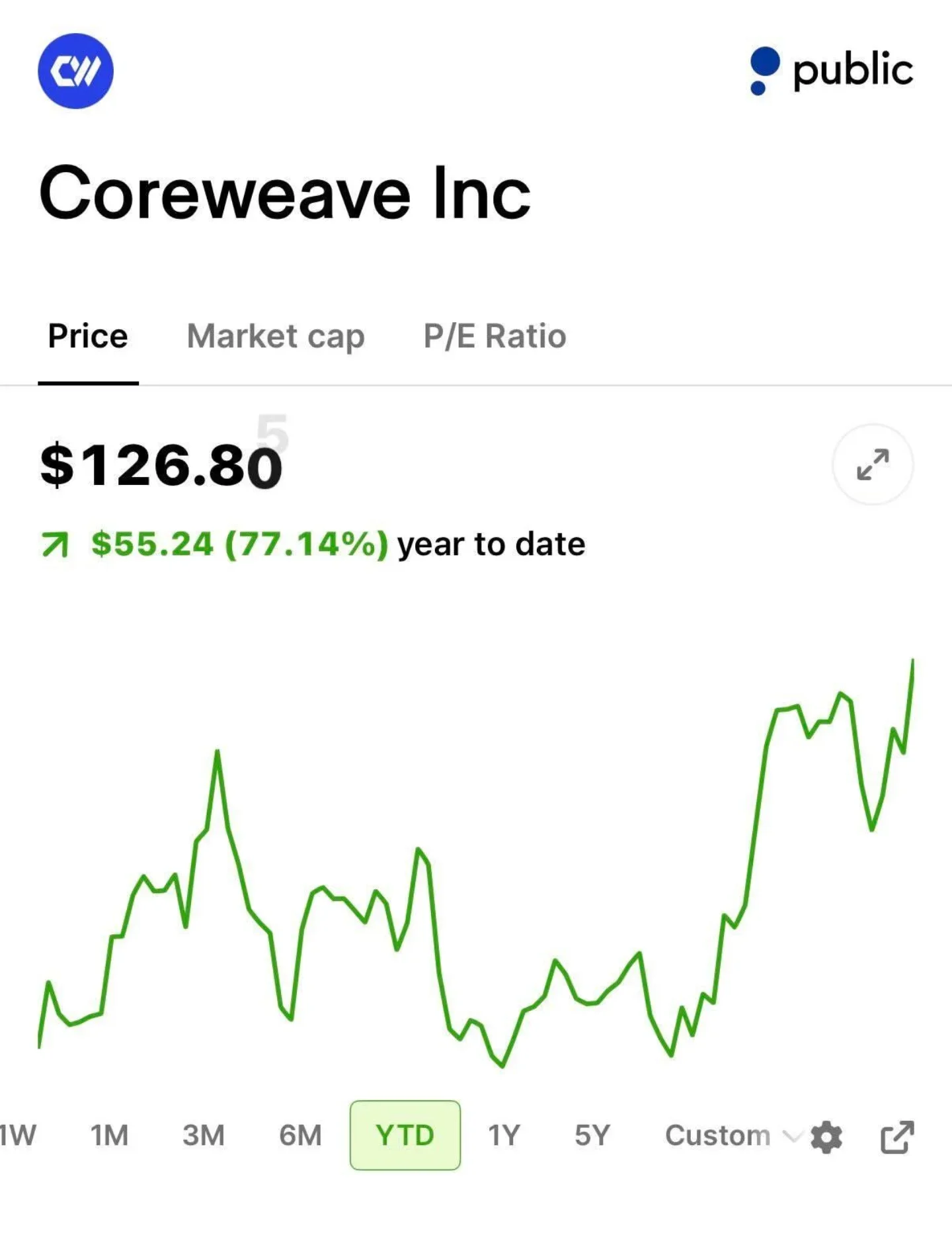 CRWV Poised for Wave 3 Surge to $180