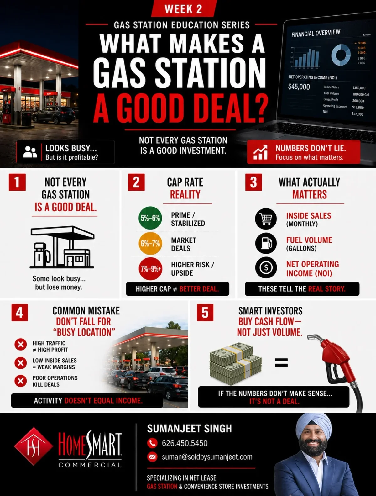 Cash Flow, Not Cap Rate, Determines Gas Station Value