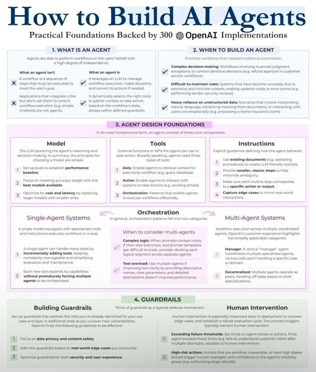 Two Impactful AI Projects, Not Ten, Secure $200K