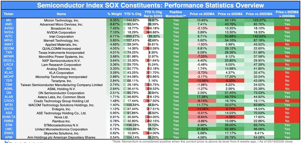 NVDA Lags SOXX Gains, Potential Catch‑Up Play