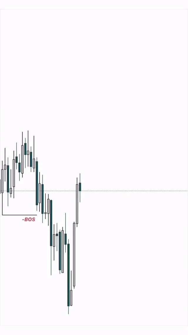 Wait for Liquidity Grab, Then Ride the Move