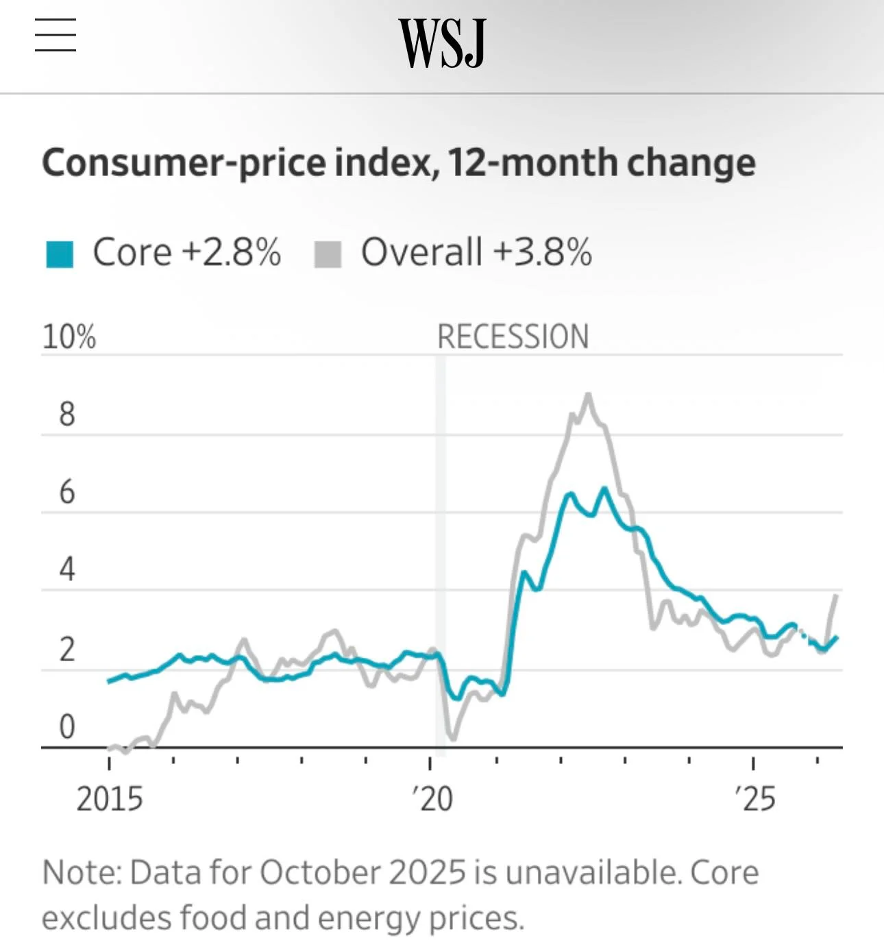 Fuel‑price Shock Persists as SPR Nears Historic Low