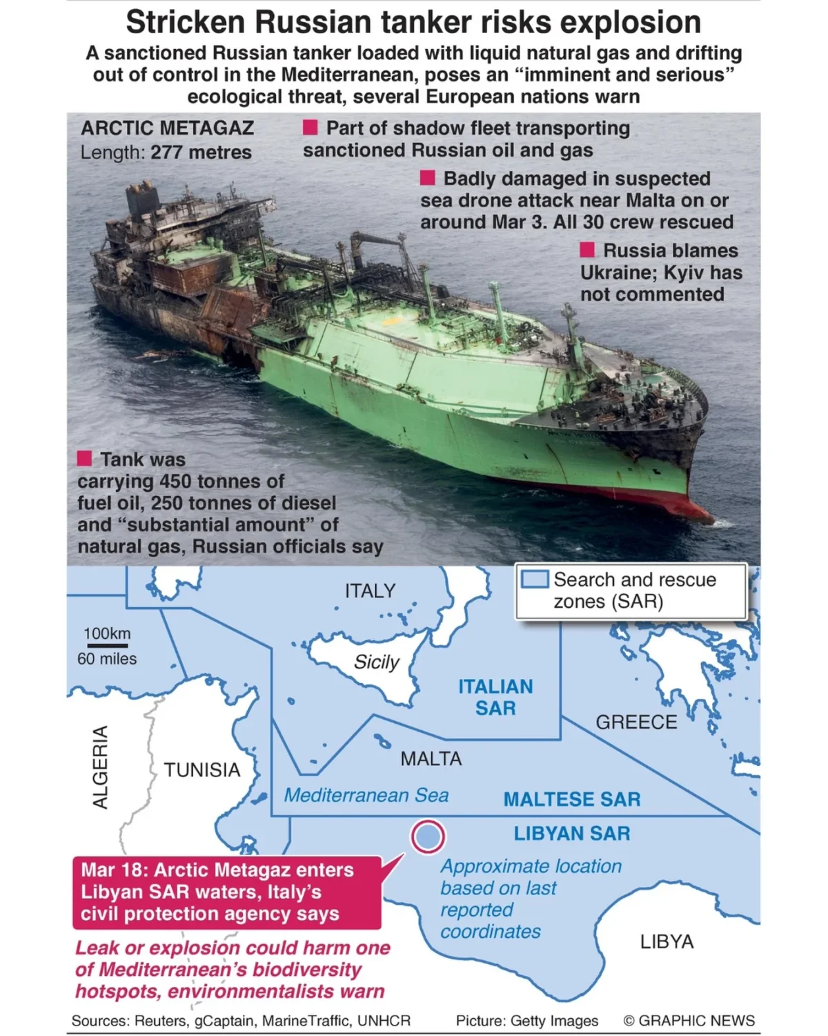 Ukrainian Strike Leaves Russian Tanker Adrift and Abandoned