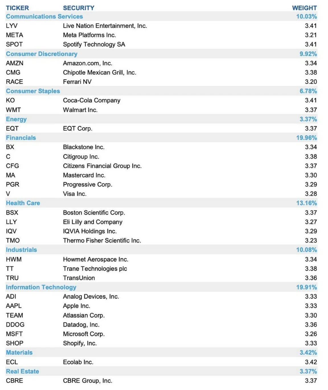 Morgan Stanley's 30 Picks to Grow Competitive Edge by 2027