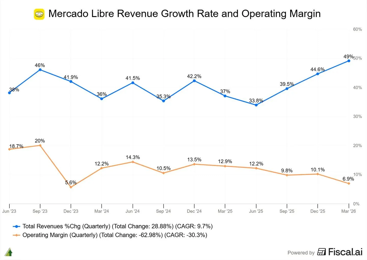 When Business Thrives, Choose Investment over Profit Harvesting