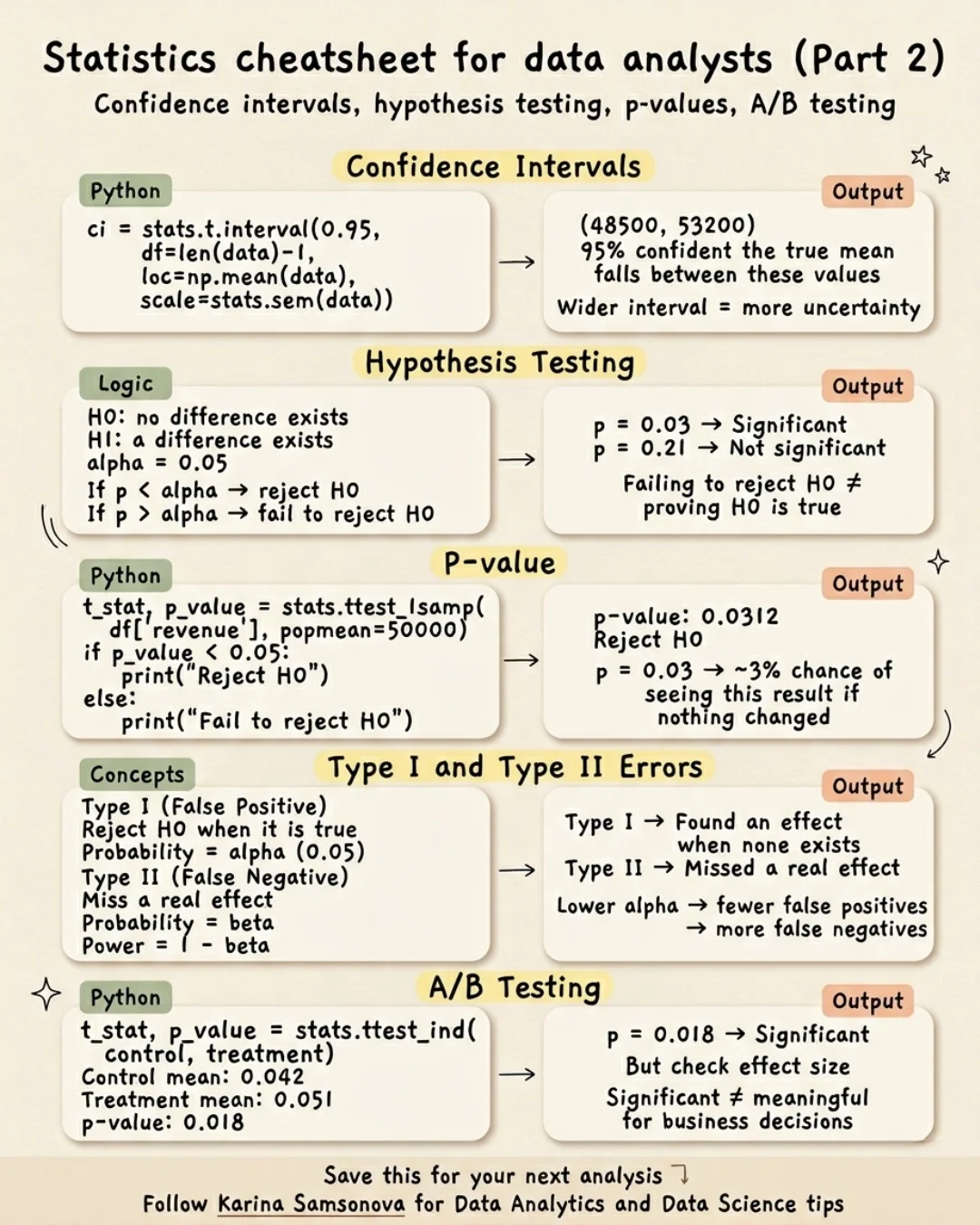 Master the 5 Key Stats Behind Every A/B Test