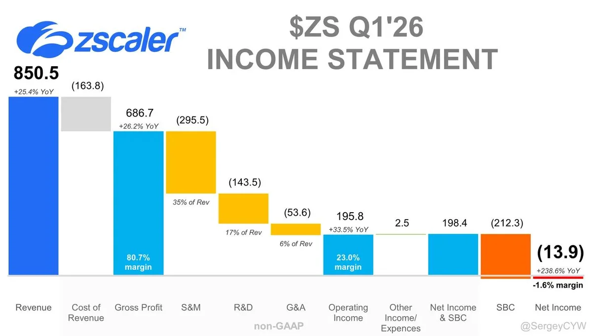 Zscaler Launches AI-Guardian for Zero Trust AI Agents