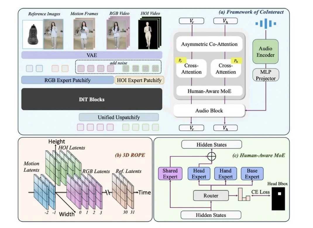 AI‑Made Product Videos Reveal Flawed Human‑Object Boundaries