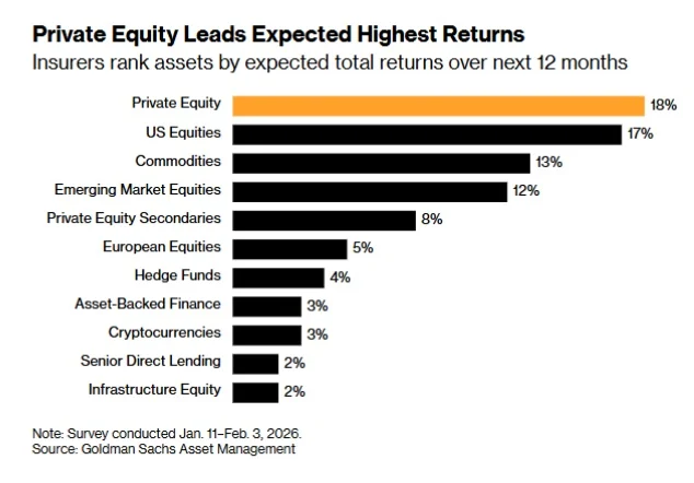 Senior Direct Lending Returns Shrink to Risk‑Free Levels