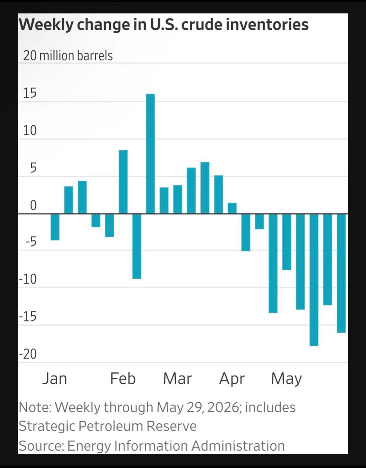 US Oil Reserves Hold, but Depletion Speeds, Futures May Surge