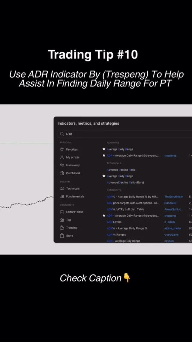 Use ADR to Trade Within Realistic Daily Ranges