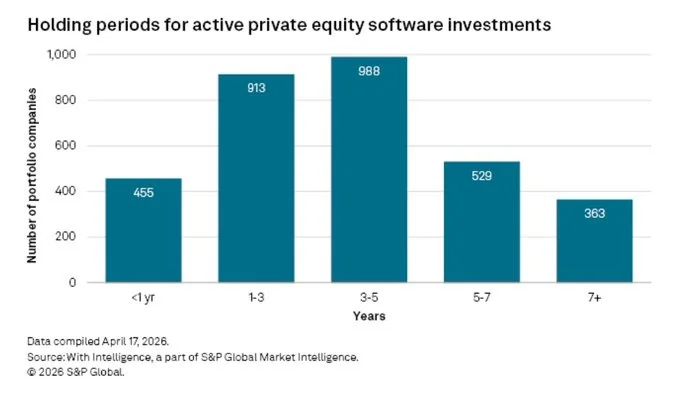 PE‑backed SaaS Stuck; Continuation Funds Become Lifeline