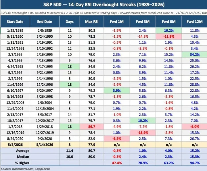 Respect Overbought Levels, But Not Yet Bearish