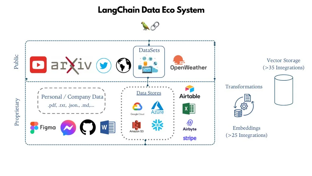 Data Science Splits: Modelers vs System Builders