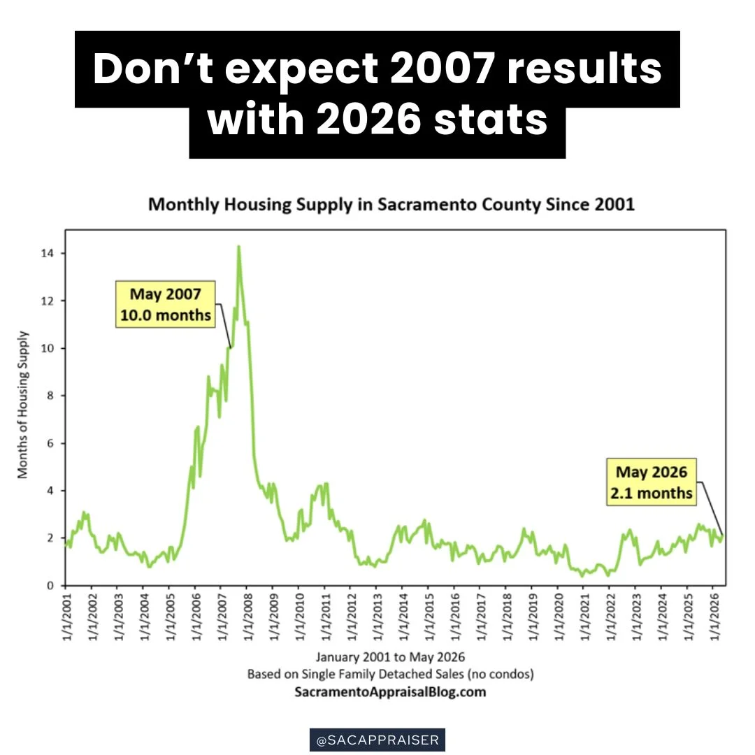 Low Supply Prevents 2007‑Style Housing Crash