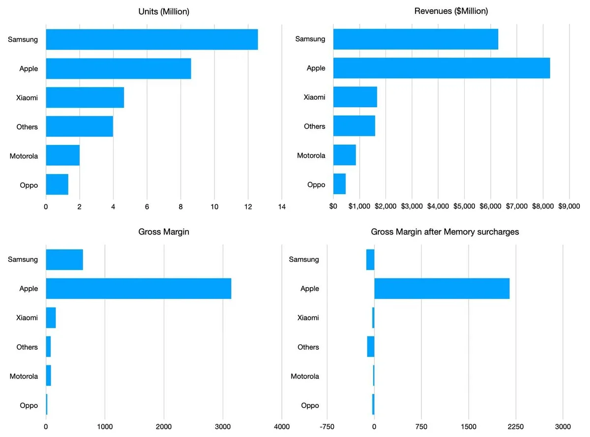Apple Outpaces Europe’s Modest 2% Smartphone Growth